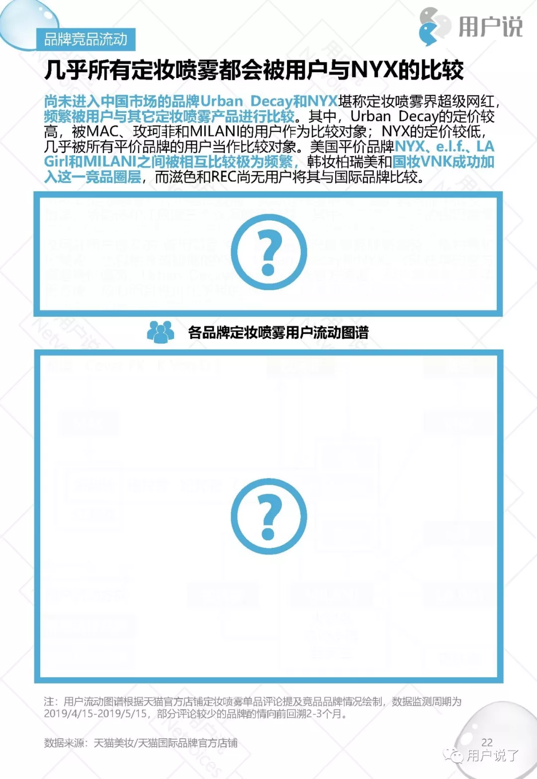 脱衣脱单不脱妆｜2019十大定妆喷雾品牌价值分析报告