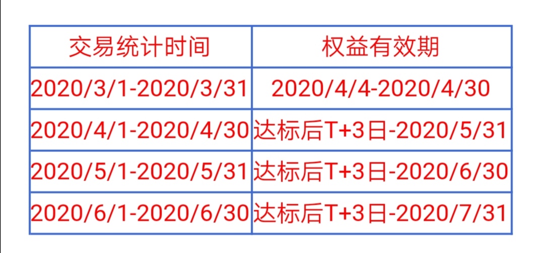 兴业银行6积分兑换好礼