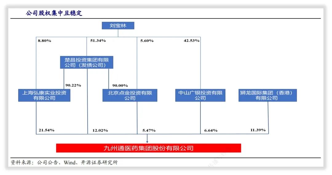 九州通是一家做什么的公司？