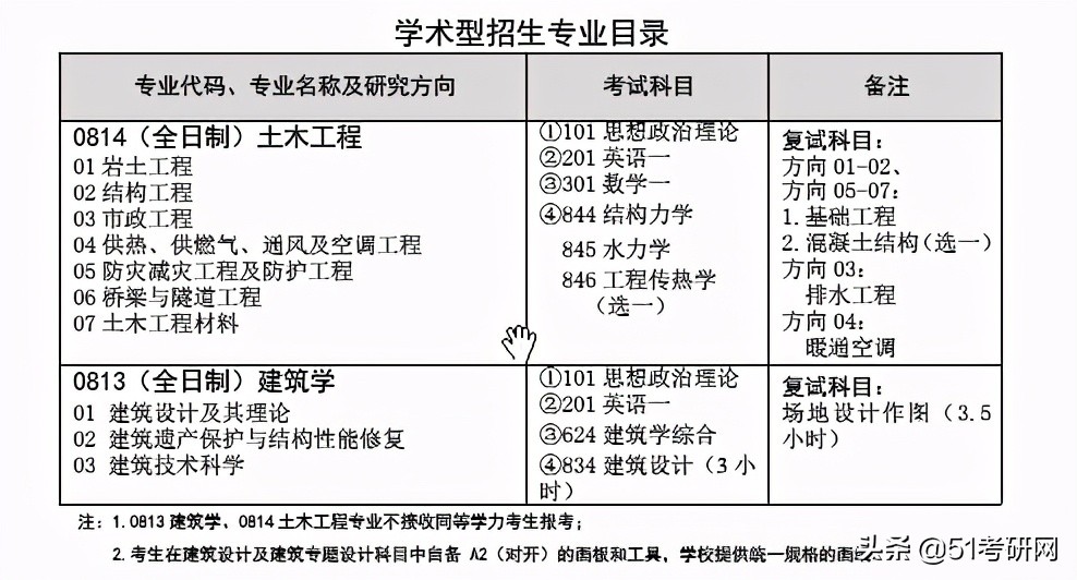 22考研时间定了！众多高校已发布招简，初试科目大改最新整理