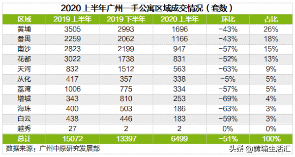 雅居乐黄埔创新中心：无产权公寓，值得买断40年租期？