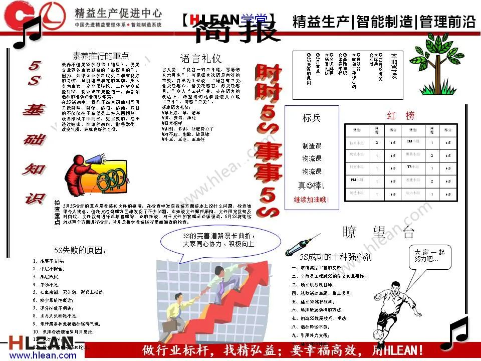 「精益学堂」5S管理培训教材（下篇）