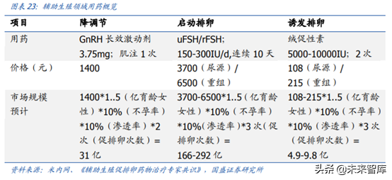 医药行业重点企业研究之丽珠集团深度解析