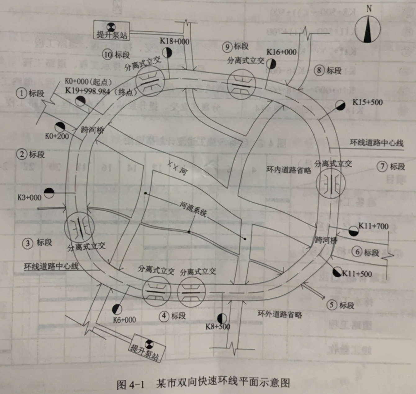 2020年一建（市政）真题