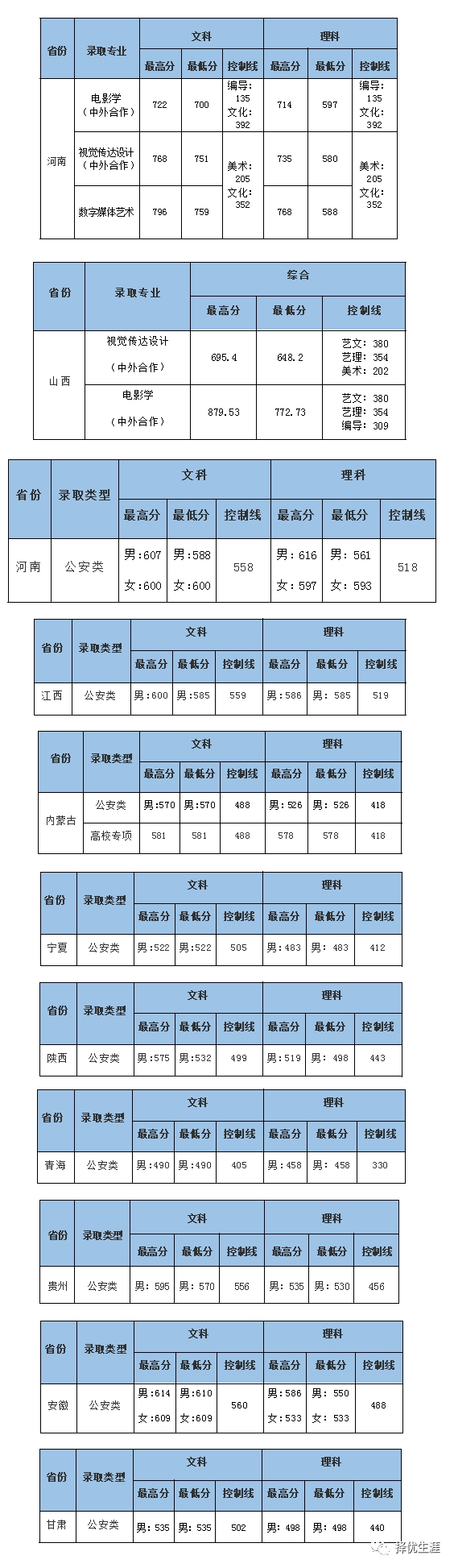 清华、复旦、浙大等重点高校2021年提前批录取分数线汇总