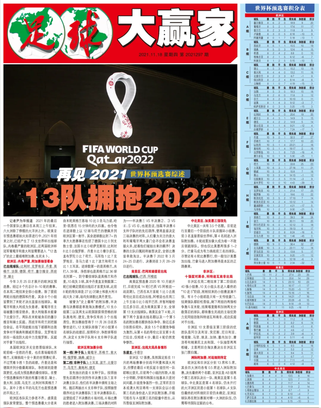 2021年世界杯结束没有(世界杯预选赛综述：再见2021，13队拥抱2022)