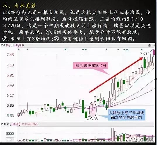 最适合抄底的30种K种形态（强烈建议收藏）