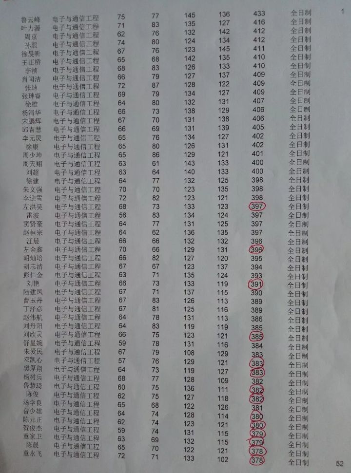 通信考研院校详解之华中科技大学篇