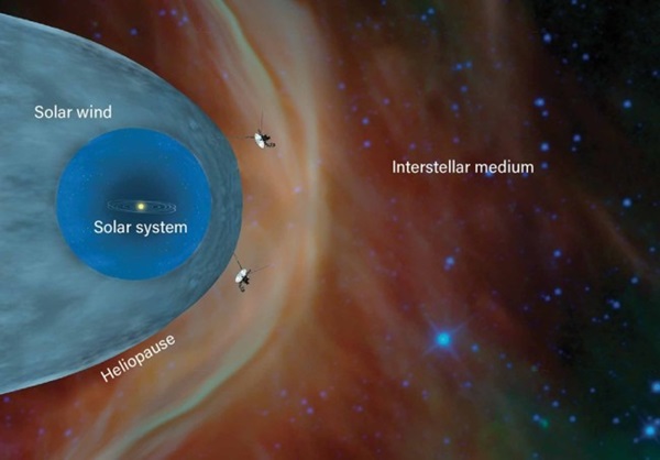 150亿公里外，旅行者2号曾返回一串信号，科学家无法破解