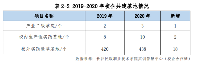 千寻说职校 | 湖南最好职业院校长啥样，冷门专业佼佼者