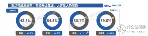 洗衣机：有容乃大 四千元10kg哪家强？松下、LG、三星对比横评