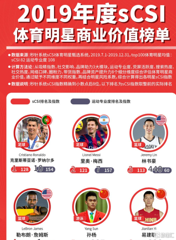 “史上最难”的奥运会闭幕了，那些奥运冠军们，还“值钱”吗？
