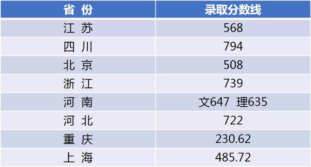 江南大学7月14日本科录取信息发布！江苏美术设计类568分