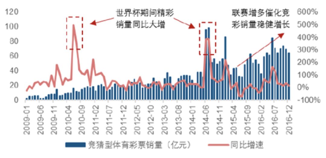 2021世界杯押注在哪里压(世界杯来了，我们能在哪儿下注？)