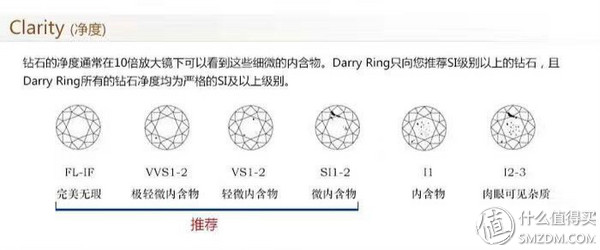 购买钻石的问题（买钻石需要注意什么）