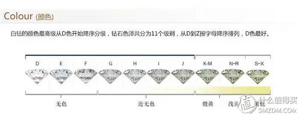 买钻石怕被坑？钻石从业者告诉你钻石要怎么选+去哪买