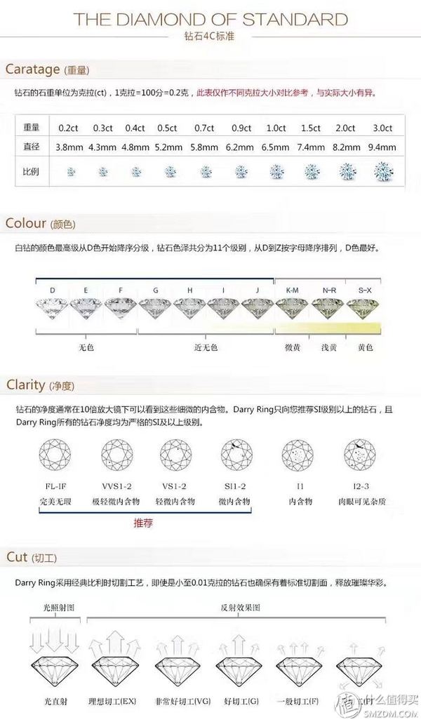 购买钻石的问题（买钻石需要注意什么）