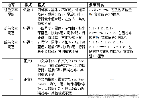最后七天，刷大学生计算机等级考试二级Office题库还来得及吗