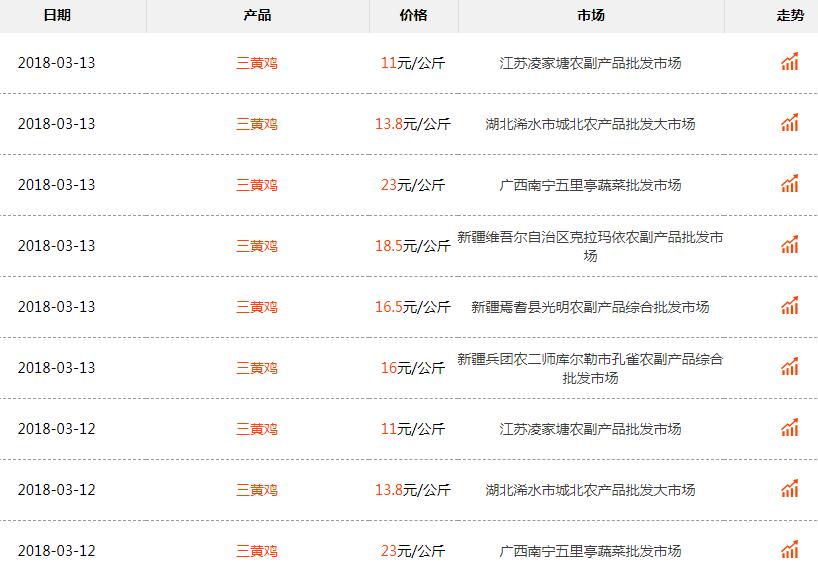 三黄鸡简介是什么（三黄鸡具体价格与小知识科普）