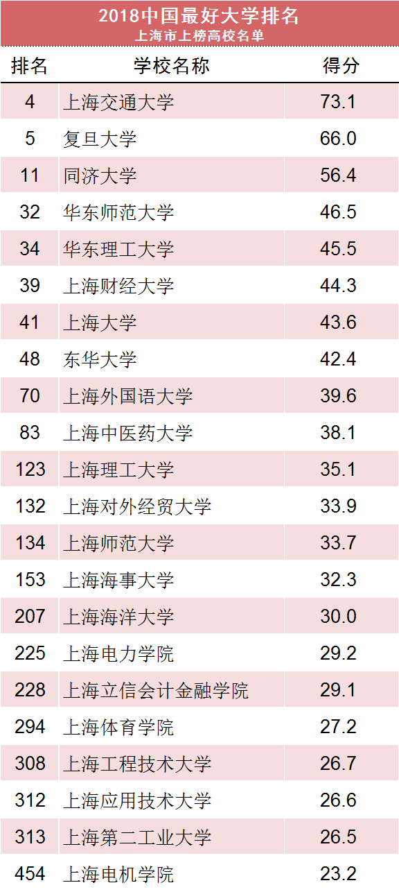 这几个专业毕业后就有铁饭碗，但是鲜少有人愿意报考