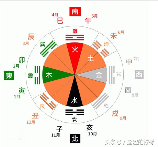 风水、八字基础：五行学术详解（必看）