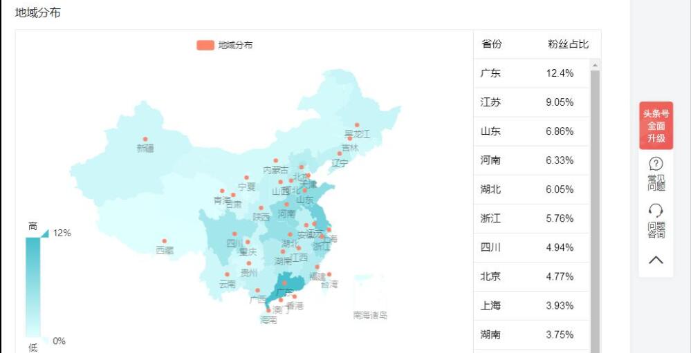中国哪个城市的居民最爱炒股票？