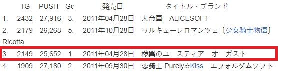 「秽翼的尤斯蒂娅」八月社最好的galgame，口碑超赞却无缘动画化