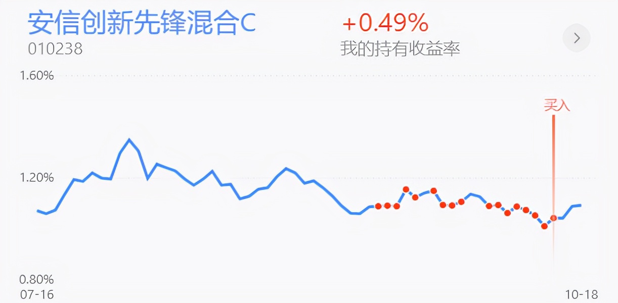 实盘收益率回撤，白酒医药还有机会