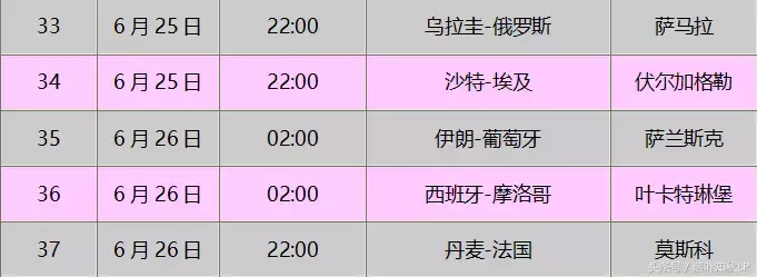 18年世界杯回放哪里看(球迷福利！2018世界杯收看全攻略！)