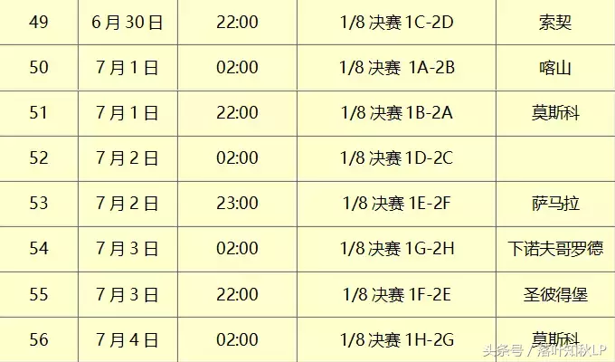 18年世界杯回放哪里看(球迷福利！2018世界杯收看全攻略！)