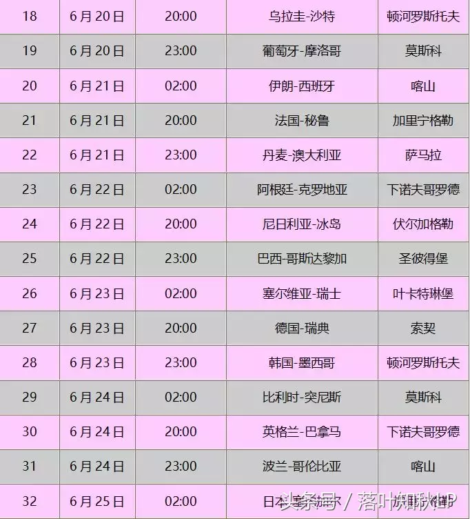 18年世界杯回放哪里看(球迷福利！2018世界杯收看全攻略！)