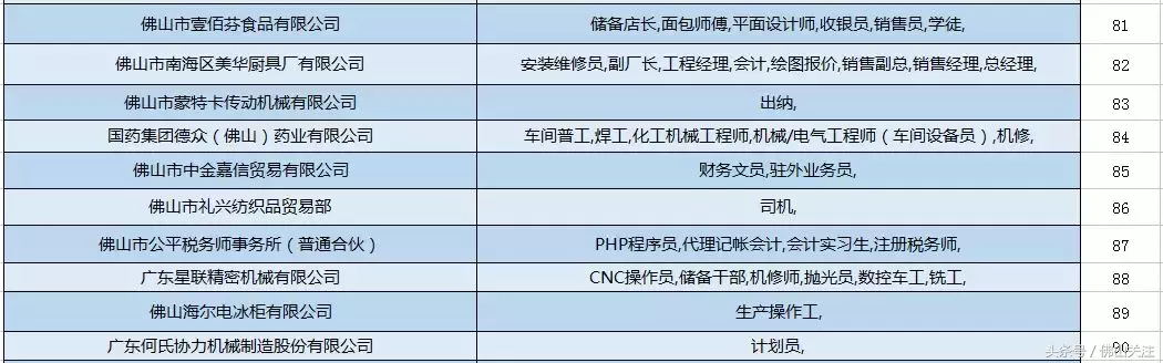 佛山模具师傅最新招聘（上百家名企）