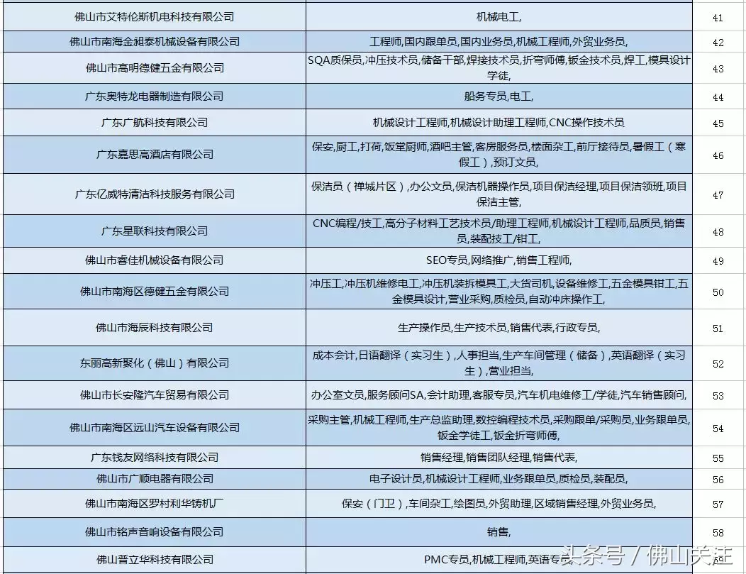 佛山模具师傅最新招聘（上百家名企）