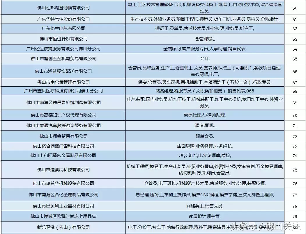 佛山模具师傅最新招聘（上百家名企）