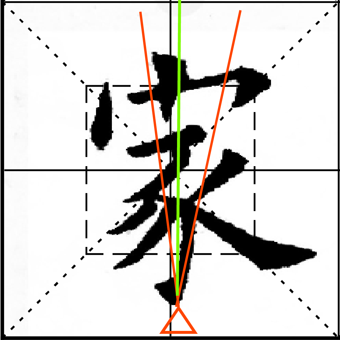 杂技式顶立，歪而不倒，“家”写得平衡才算成功！诀窍是关键！