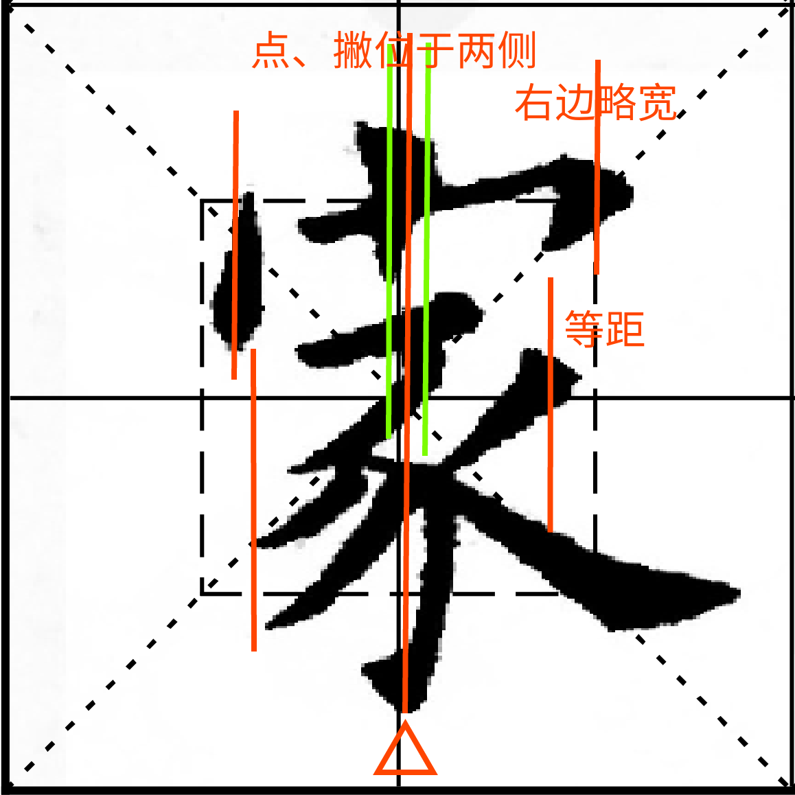 杂技式顶立，歪而不倒，“家”写得平衡才算成功！诀窍是关键！