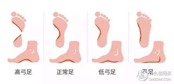 跑鞋怎么选？你选对了吗？这是一篇跑鞋选择器！