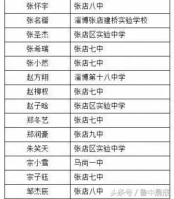 实验中学、一中、七中，淄博部分高中自主招生拟录取名单公布！