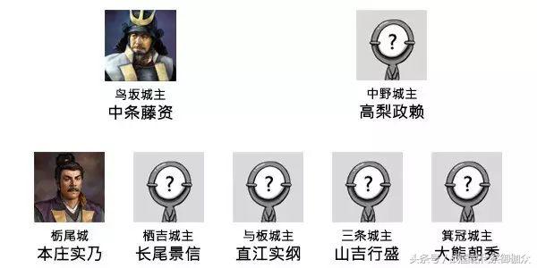 日本战国的神奇家族关系，哥哥变爸爸，爸爸变爷爷？