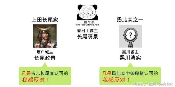 日本战国的神奇家族关系，哥哥变爸爸，爸爸变爷爷？
