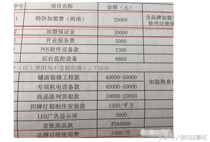 开一个便利店到底要花多少钱？看完之后，懵了！