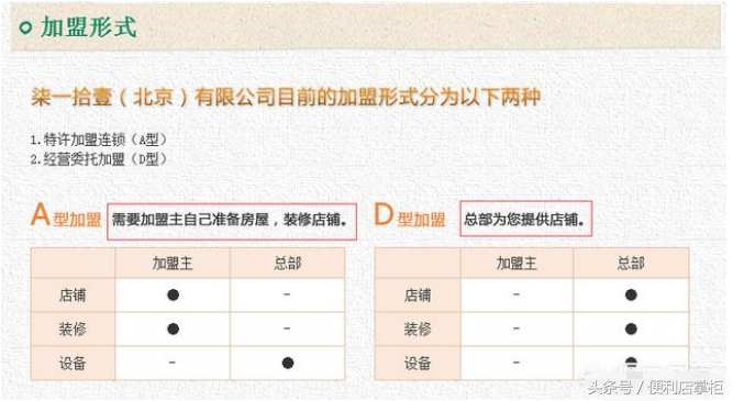 开一个便利店到底要花多少钱？看完之后，懵了！