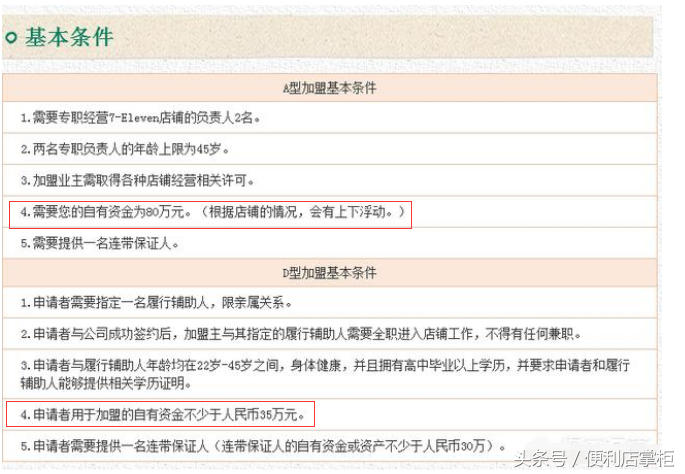 开一个便利店到底要花多少钱？看完之后，懵了！