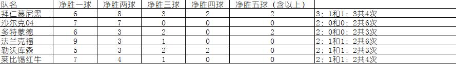 英超比分怎么算的(英超西甲意甲德甲比分规律)