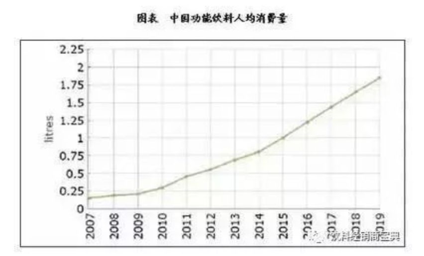 红牛，魔爪，獠牙之吻，一个都不能少！