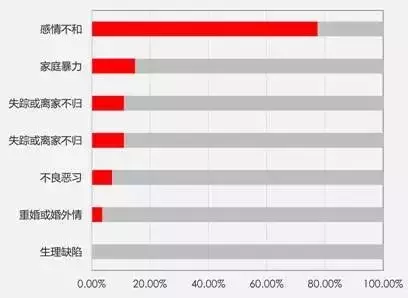 安嘉和，别再打梅婷了