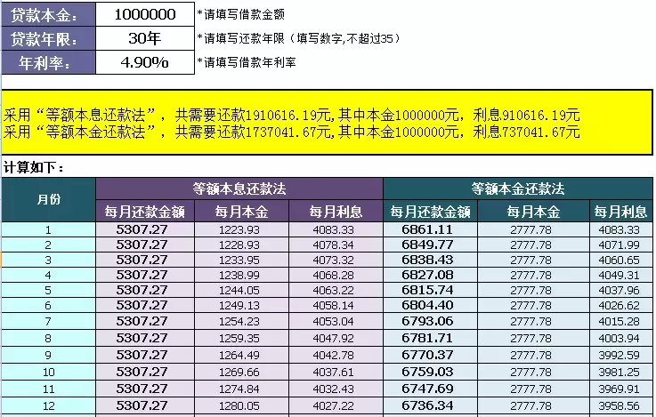 等额本金和等额本息是什么意思有什么区别