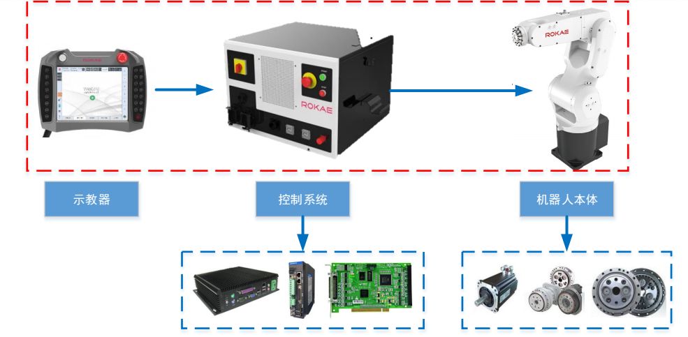 技术|东南大学段晋军博士教你轻松学习工业机器人系统