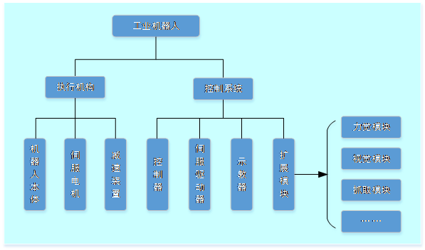 技术|东南大学段晋军博士教你轻松学习工业机器人系统