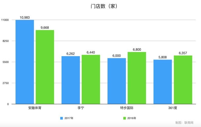 安踏特步cba哪个好(四大国产运动品牌 安踏、李宁、特步、361度谁最厉害)